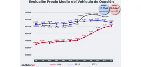 Coches.net precios VO