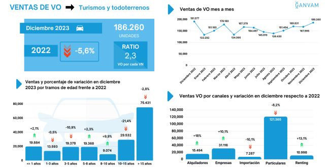 Ventas vo ganvam 2023 comunidades 2