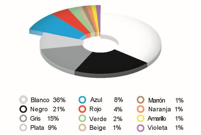 BASF informe color 2023 2