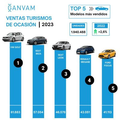 Vehiculos ocasion mas vendidos 2023