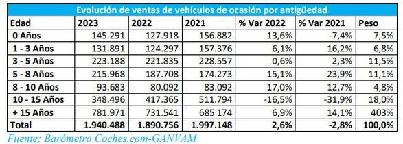 Barometro precios 2