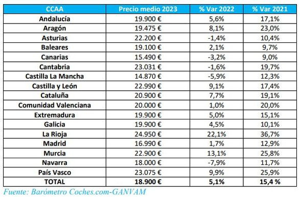 Barometro precios 3