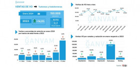 Ganvam faconauto ventas VO enero2024