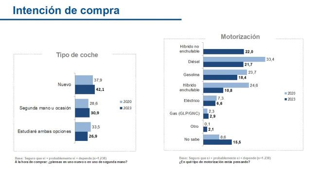 Intencion compra vehiculo RACE 2