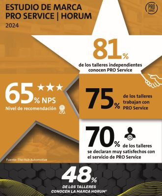 Pro service convencion pro hub 2024 2