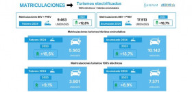 Matriculaciones vehiculos electrificados febrero2024 ganvam aedive