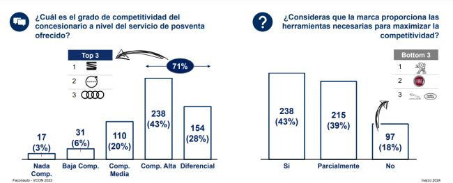 VCON concesionarios posventa 2