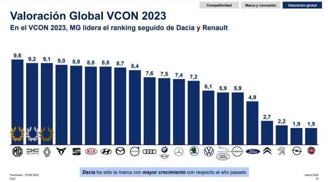 VCON concesionarios 3