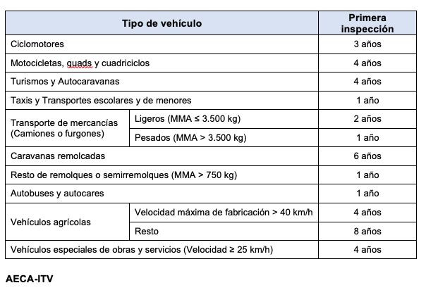 Aeca itv cuadro 2