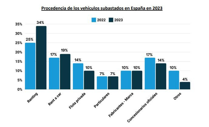 Subastas procedencia MSI Ganvam 3