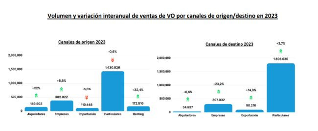 Subastas ventas VO MSI Ganvam 4