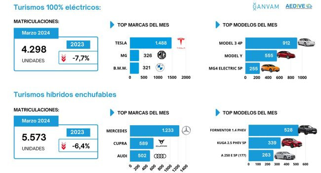 Vehu00edculos electrificados marcas y modelos