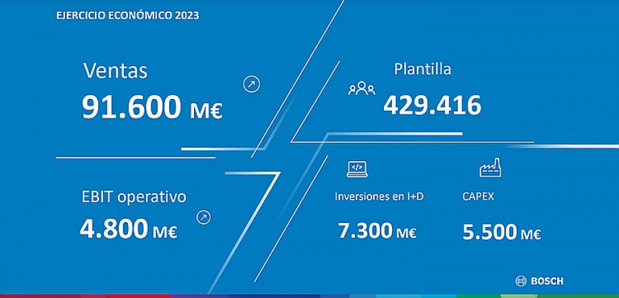 Bosch