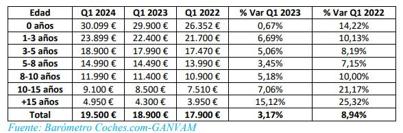 Precios usados 1