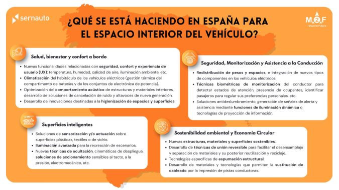 Encuentro Espacio Interior M2F Sernauto 2