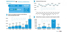 Ventas seminuevos abril ganvam