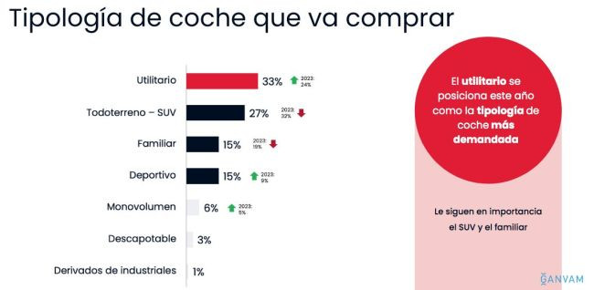 Ganvam coches.net 2