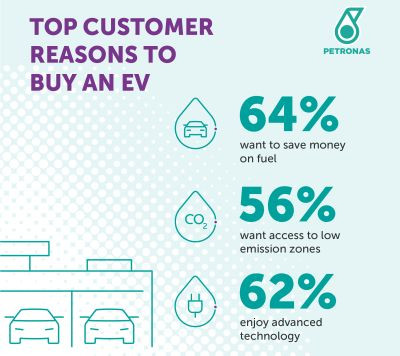 Petronas vehiculos electricos 2