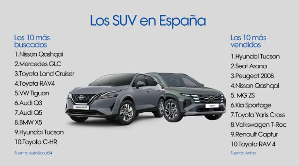 SUV Espau00f1a
