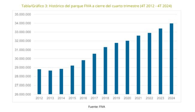 Unespa fiva grafico 2