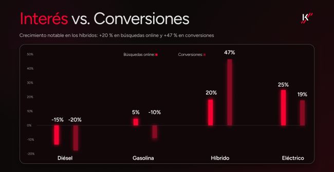 Motork hibridos 3