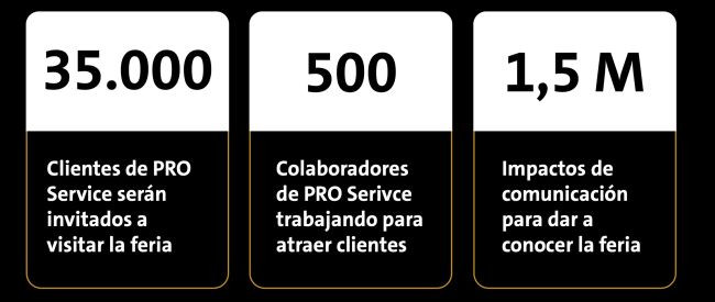 Infografia PRO Service Motortec visitantes 2