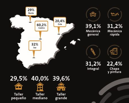 Infografia PRO Service Motortec Talleres 2