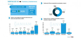 Turismos ocasion primer trimestre 2025 Ganvam