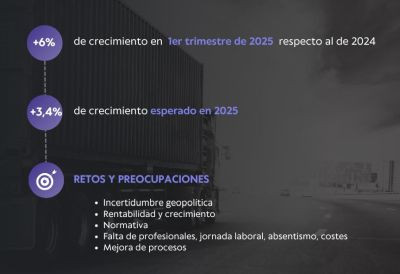 Aervi distribucion recambios VI primer trimestre 2025 2
