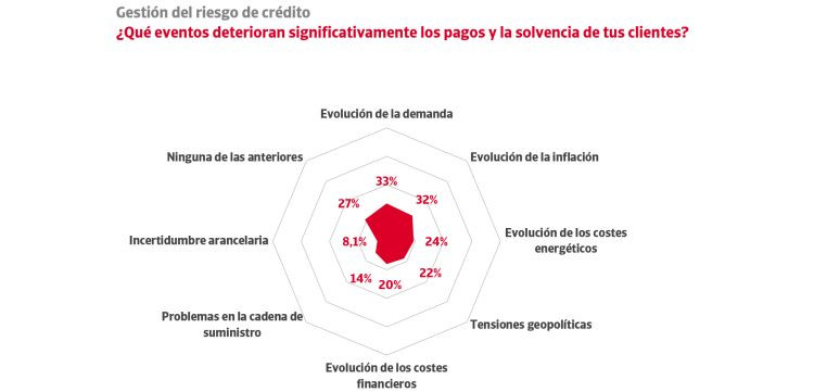 Gestion credito iberiform