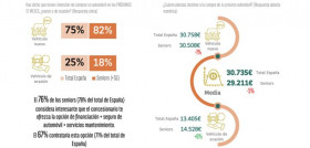 Cetelem conductores seniors