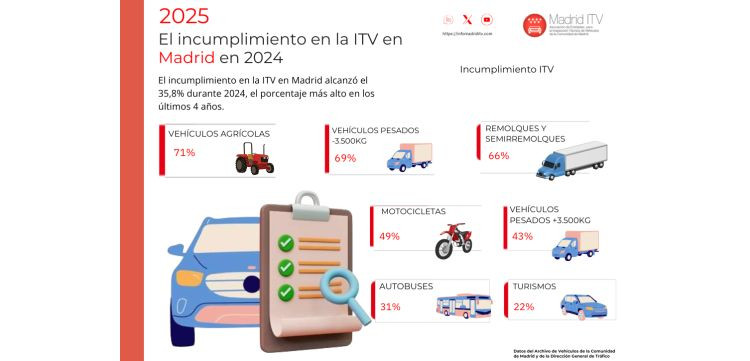 Aema ITV incumplimiento 2024