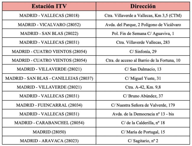 Cuadro ITV Madrid 2