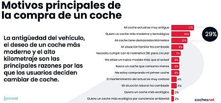 Cochesnet2