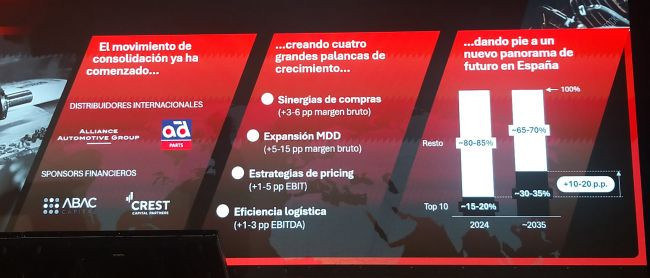 Congreso ancera ponencia roland berger 2
