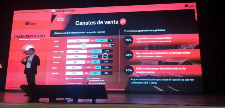 Congreso ancera ponencia roland berger