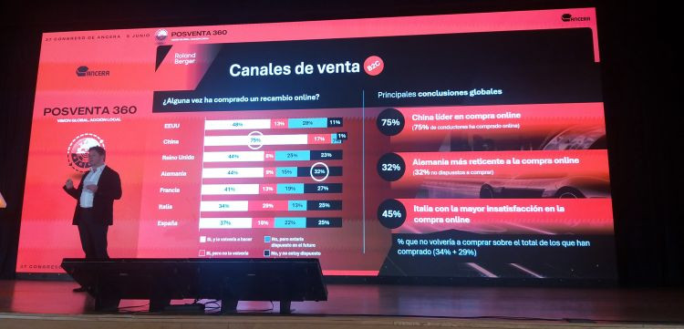 Congreso ancera ponencia roland berger