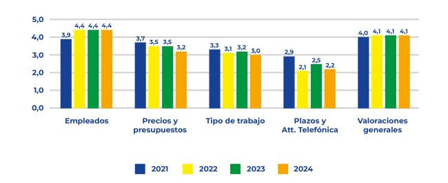 Aspectos mas valorados reseu00f1as talleres