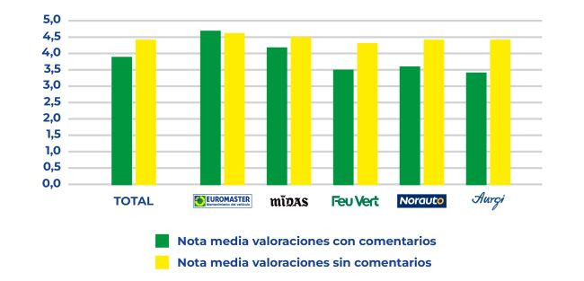 Valoracion redes talleres  Ipsos