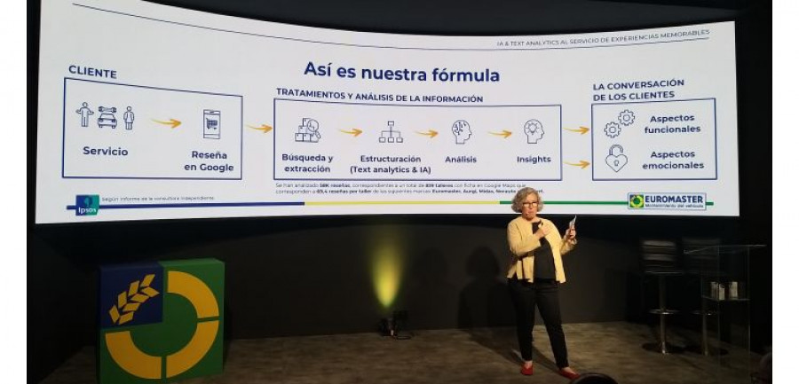 Euromaster ipsos estudio talleres google
