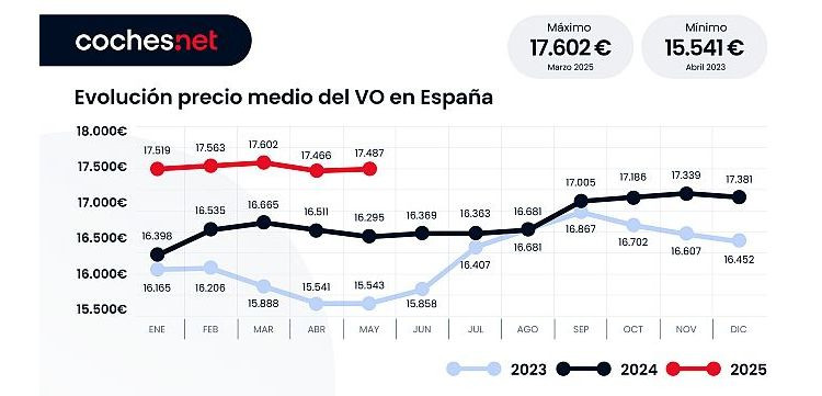 Voc