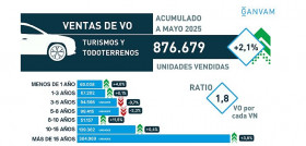 Ganvammm