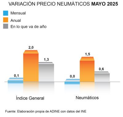 Adine neumaticos precios mayo 2