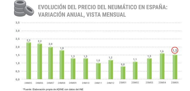 Adine neumaticos precios mayo 3