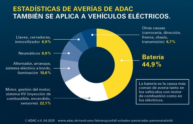 VARTA Automotive Pannenstatistik 2024 2025