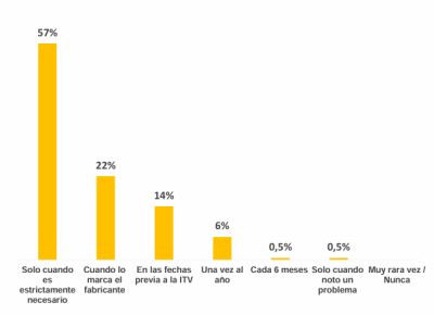 Continental fundacion cea revision vehiculo