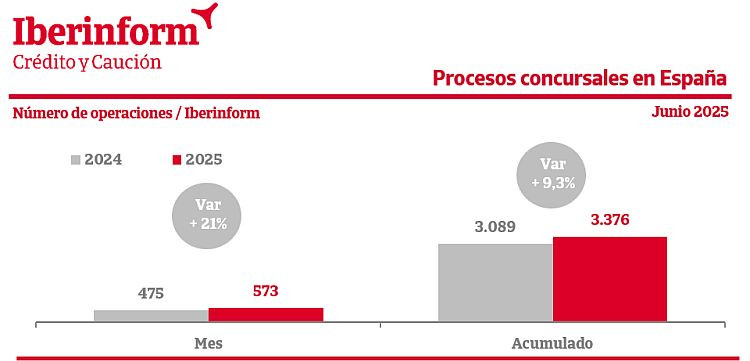 Iberinformcyc