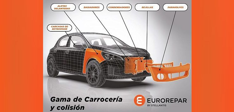 Euroreparcolision