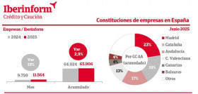 Iberinformcycc