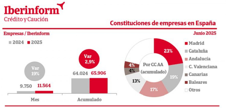 Iberinformcycc